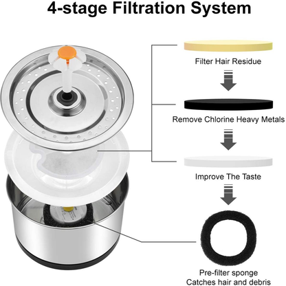 Reptronic Cat/Dog Stainless Steel Water Fountain Filter Replacement-4 Pack