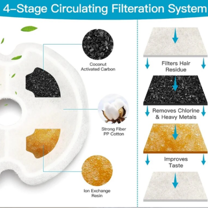 Reptronic Cat/Dog Stainless Steel Water Fountain Filter Replacement-4 Pack